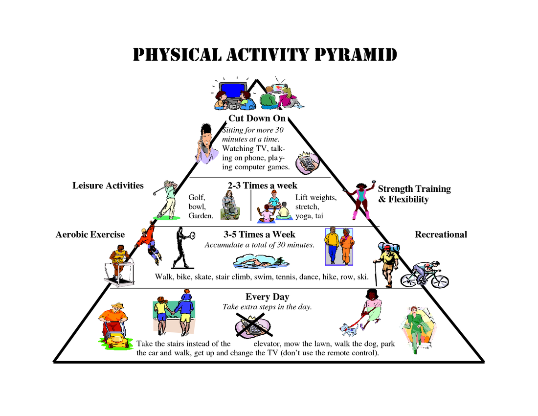 physical activity definition